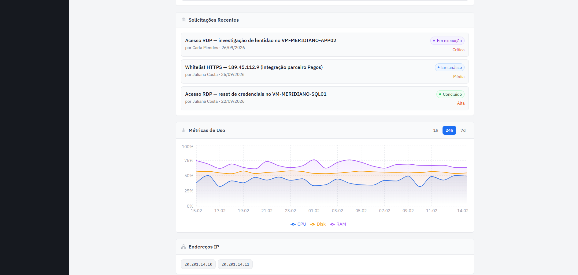 Cyber Portal: métricas de uso de CPU, RAM e disco